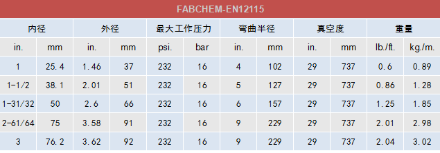 Continental 化學品輸送管FABCHEM-EN12115.jpg